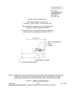 MIL MS27381B MIL MS27381B