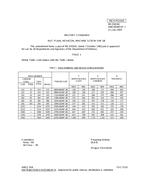 MIL MS35650G Amendment 1 MIL MS35650G Amendment 1