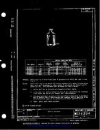 MIL MS36284B MIL MS36284B