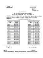 MIL MS51943C Notice 3 – Cancellation MIL MS51943C Notice 3 - Cancellation