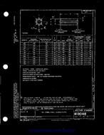MIL MS9048A MIL MS9048A