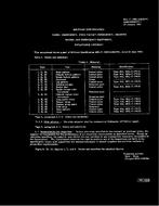 MIL MIL-C-19921A Amendment 1