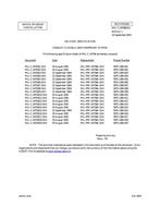 MIL MIL-C-24758/11 Notice 1 - Cancellation