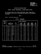 MIL MIL-C-24758/3 Amendment 1