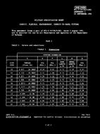 MIL MIL-C-24758/5 Amendment 1