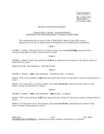 MIL MIL-C-39012/25E Amendment 1 MIL MIL-C-39012/25E Amendment 1