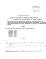 MIL MIL-C-48469B Amendment 1