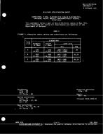 MIL MIL-C-49137/1A Amendment 1