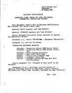 MIL MIL-C-60028C Amendment 1