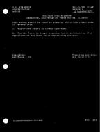 MIL MIL-C-7596 Notice 1 – Cancellation MIL MIL-C-7596 Notice 1 - Cancellation