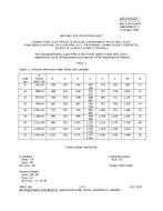 MIL MIL-C-83723/97B Amendment 1 MIL MIL-C-83723/97B Amendment 1