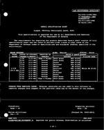 MIL MIL-DTL-11589/189C MIL MIL-DTL-11589/189C