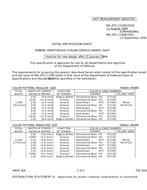 MIL MIL-DTL-11589/235D MIL MIL-DTL-11589/235D