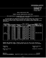 MIL MIL-DTL-11589/358C