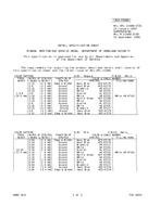 MIL MIL-DTL-11589/372C MIL MIL-DTL-11589/372C