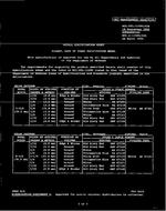 MIL MIL-DTL-11589/42E MIL MIL-DTL-11589/42E