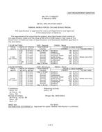 MIL MIL-DTL-11589/507 MIL MIL-DTL-11589/507