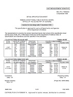 MIL MIL-DTL-11589/524