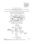 MIL MIL-DTL-12883/45D Amendment 1