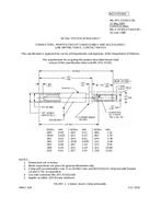 MIL MIL-DTL-55302/171B MIL MIL-DTL-55302/171B