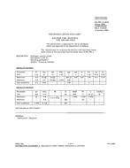 MIL MIL-PRF-1/1485E