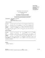 MIL MIL-PRF-1/1636B MIL MIL-PRF-1/1636B