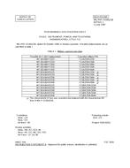 MIL MIL-PRF-15160/21B Notice 1 - Cancellation