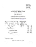 MIL MIL-PRF-15160/22C Amendment 1