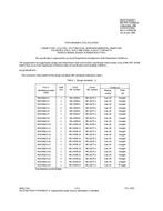 MIL MIL-PRF-24308/23C MIL MIL-PRF-24308/23C