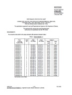 MIL MIL-PRF-24308/23D MIL MIL-PRF-24308/23D