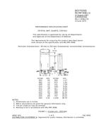 MIL MIL-PRF-3098/17E
