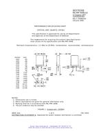 MIL MIL-PRF-3098/62E