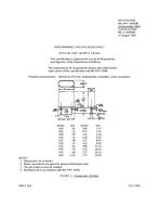 MIL MIL-PRF-3098/8F
