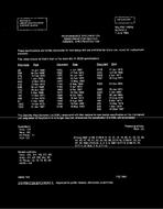 MIL MIL-S-19500/68A Notice 2 – Inactivation MIL MIL-S-19500/68A Notice 2 - Inactivation