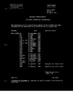 MIL MIL-S-22885/26A Notice 1 - Validation