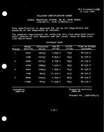 MIL MIL-S-64045/11