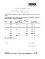 MIL MIL-S-64045/128