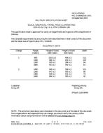 MIL MIL-S-64045/141 MIL MIL-S-64045/141