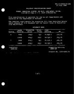 MIL MIL-S-64045/24 MIL MIL-S-64045/24