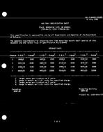 MIL MIL-S-64045/33 MIL MIL-S-64045/33