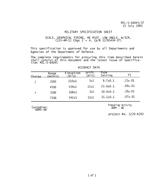 MIL MIL-S-64045/37 MIL MIL-S-64045/37