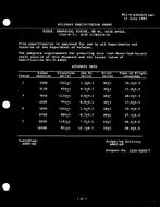 MIL MIL-S-64045/4 MIL MIL-S-64045/4