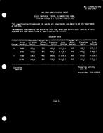 MIL MIL-S-64045/42