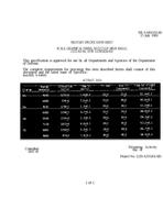 MIL MIL-S-64045/61