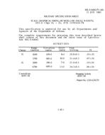 MIL MIL-S-64045/79 MIL MIL-S-64045/79