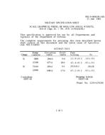 MIL MIL-S-64045/81 MIL MIL-S-64045/81