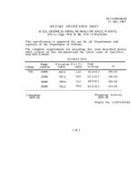 MIL MIL-S-64045/84 MIL MIL-S-64045/84