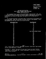 MIL MIL-S-81771A Amendment 1