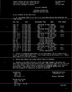 MIL MIL-STD-1515A Change Notice 3