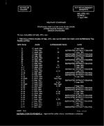 MIL MIL-STD-1821 Change Notice 1 MIL MIL-STD-1821 Change Notice 1